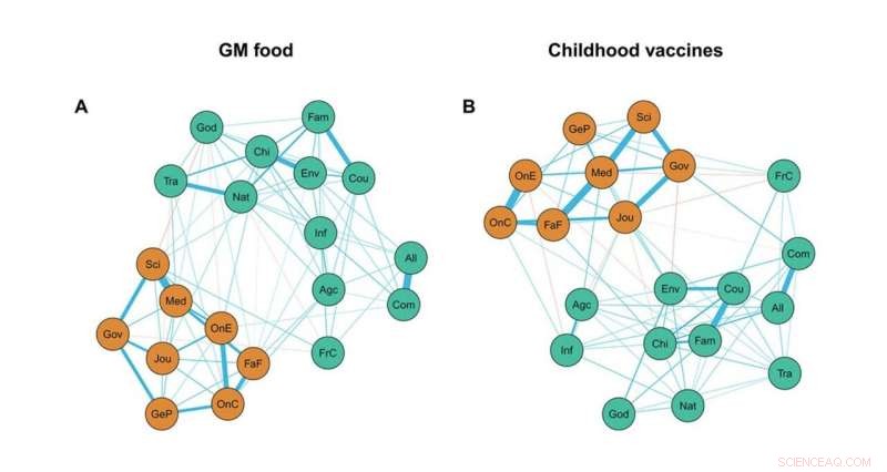 Predictive Model Identifies Individuals Likely to Shift Their Scientific Beliefs