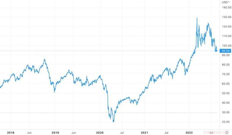 Why Gas Prices Stay High Despite Falling Oil Prices: Expert Insight & Future Outlook