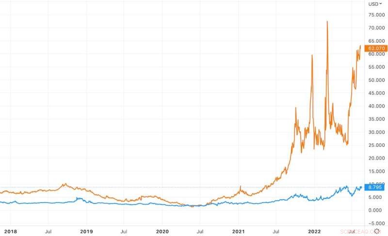 Why Gas Prices Stay High Despite Falling Oil Prices: Expert Insight & Future Outlook