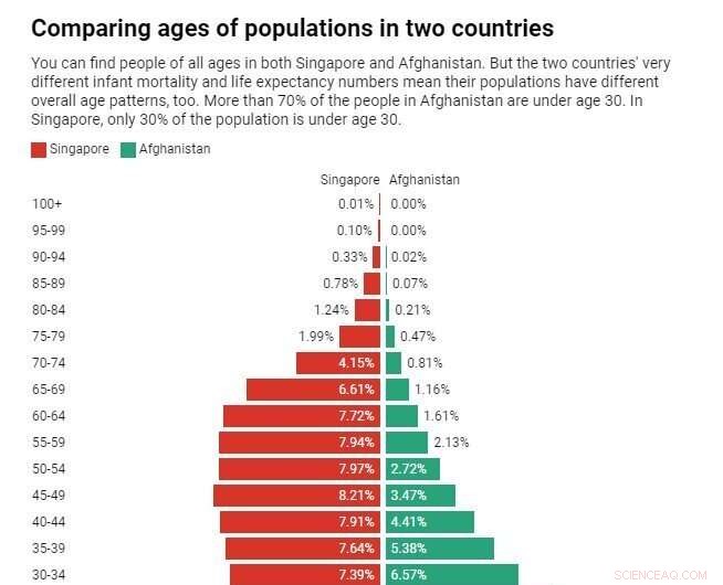 Longevity Through the Ages: Ancient Evidence of Long Life