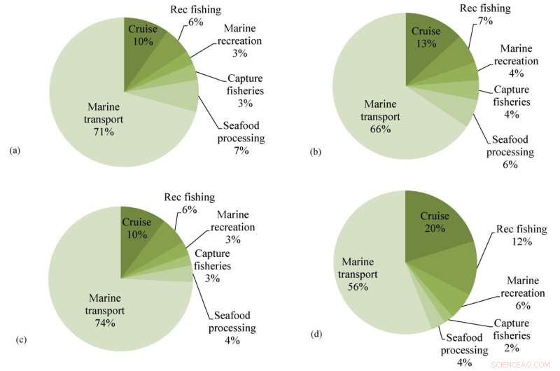 British Columbia’s Ocean Sectors Contribute Nearly $5 Billion to GDP—Study Suggests This May Be an Underestimate