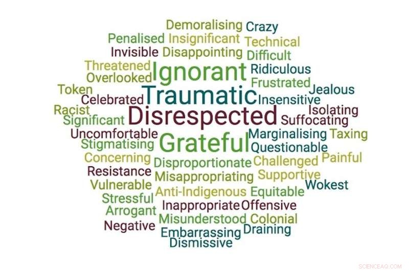 Addressing Racism and Tokenism: The Persistent Marginalization of Māori and Pacific Science Graduates in New Zealand Universities