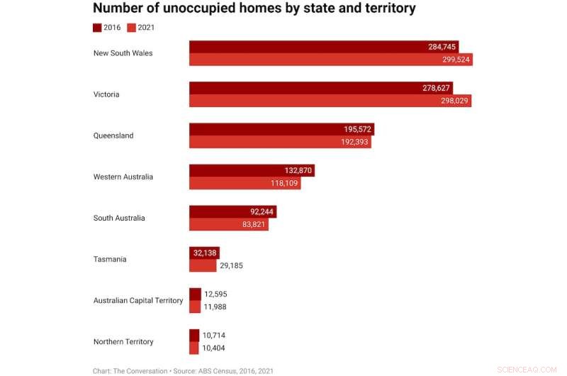 Rethinking Urban Growth: Why Australian Cities Must Embrace Degrowth and Leverage Existing Assets