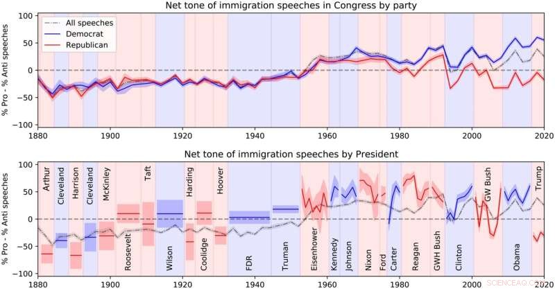 Tracing the Shift: How U.S. Attitudes Toward Immigration Have Evolved