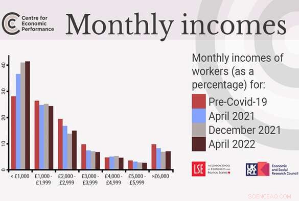 Self-Employed Workers Among the Hardest Hit by COVID-19