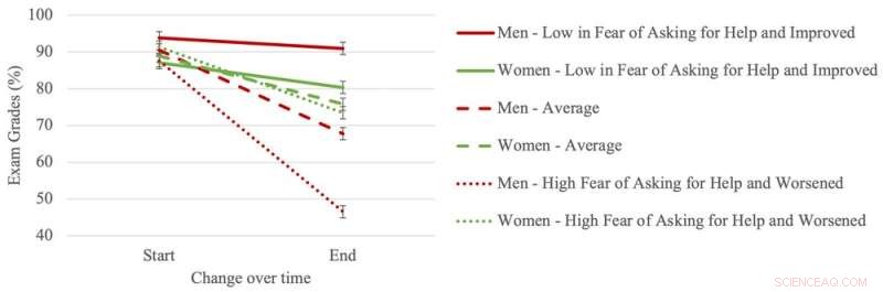 Women Excel in Statistics: A Study Reveals Their Superior Performance