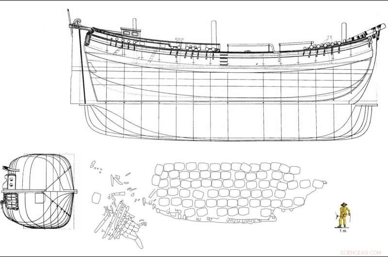 17th-Century Shipwreck Revealed: In-Depth Study of a Historic Maritime Discovery