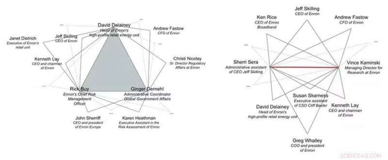 Network Science Decodes Community Dynamics: From In-Crowds to Power Couples