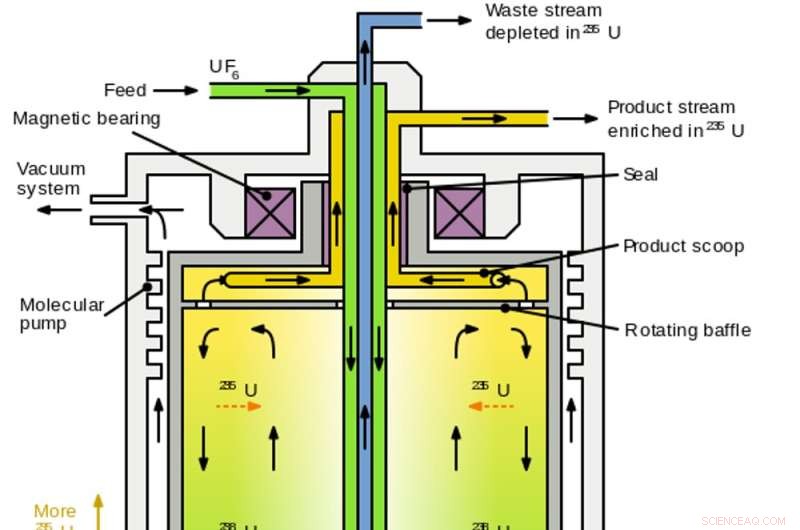 How Uranium Enrichment Shapes Iran’s Nuclear Weapon Timeline