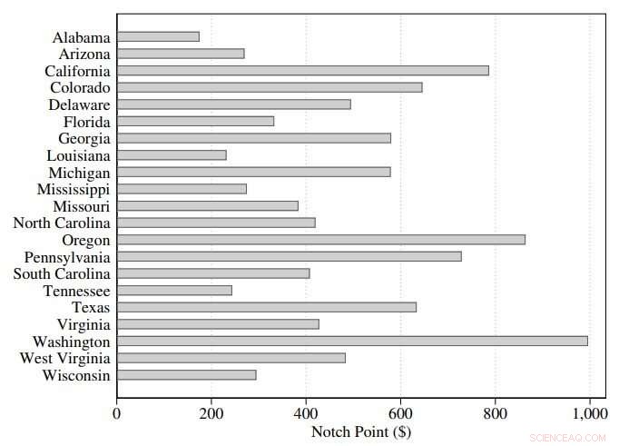 Innovative Approach to Valuing Work Conditions: A New Pricing Framework