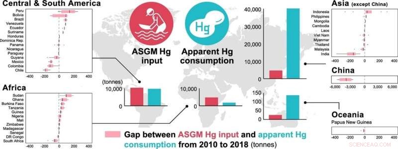 Unveiling Illegal and Informal Mercury Trading: A New Analytical Approach
