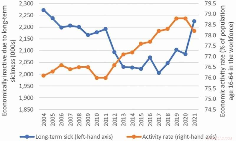 Long COVID Drains UK Workforce: New Study Highlights Economic and Health Impact