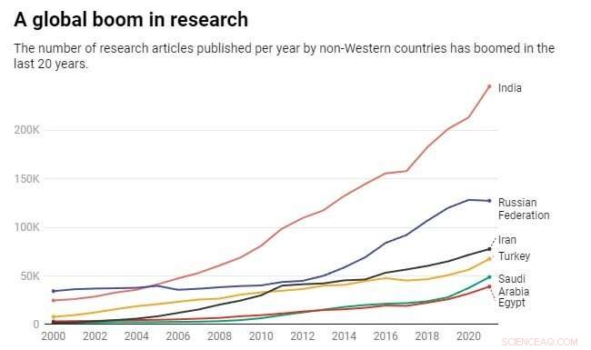Cross‑Border Collaboration Faces Growing Challenges, Hurdling Global Climate Efforts