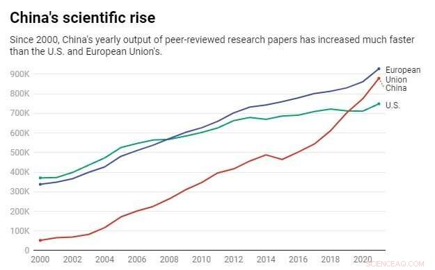 Cross‑Border Collaboration Faces Growing Challenges, Hurdling Global Climate Efforts