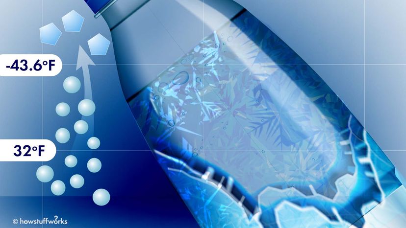 Instant Ice at Home: The Science of Supercooled Water