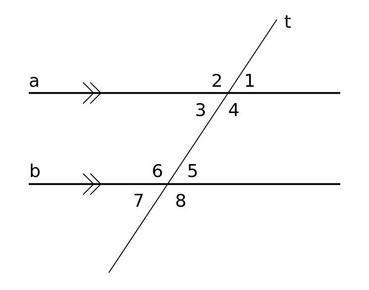 Understanding Corresponding Angles: A Simple Guide to Identifying Them
