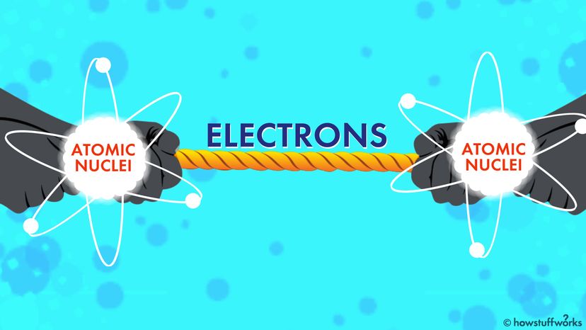 Electronegativity Explained: The Atomic Tug‑of‑War