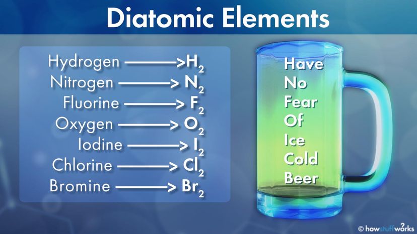 The 7 Essential Diatomic Elements Explained
