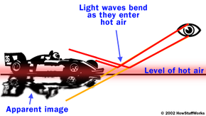 The Science Behind Mirages: How They Form
