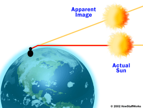 The Science Behind Mirages: How They Form