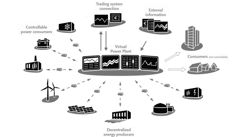 Virtual Power Plants: A Reliable Solution for U.S. Grid Stability