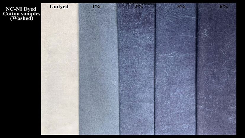 Eco‑Friendly Blue Denim Dyeing: A Sustainable Solution