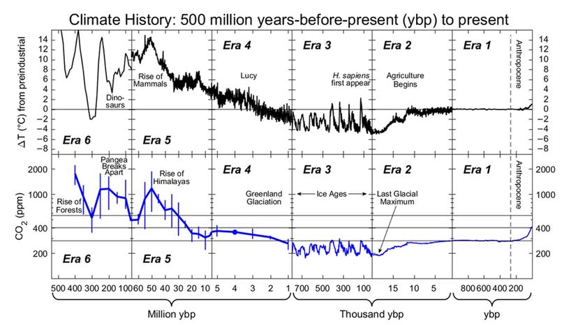 Six Expert-Designed Charts That Explain Climate Change