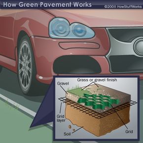 Understanding Green Pavement: How It Reduces Pollution and Saves Water