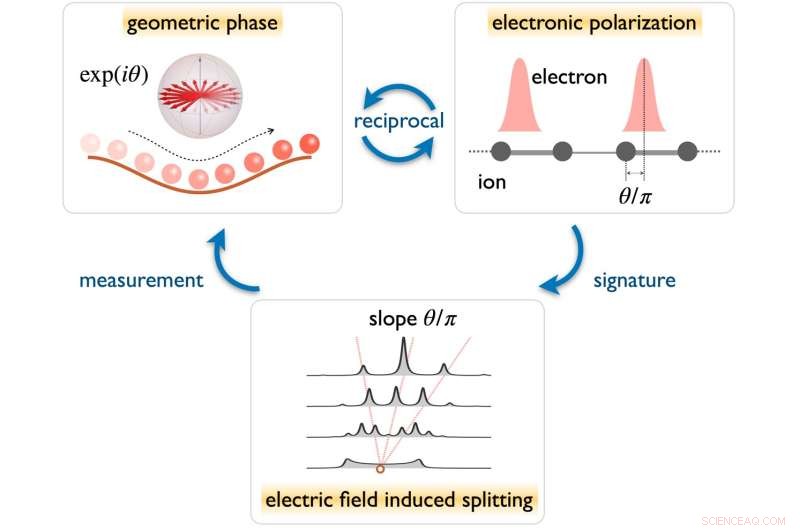 Precise Measurement of the Zak Phase in Room-Temperature Atomic Systems