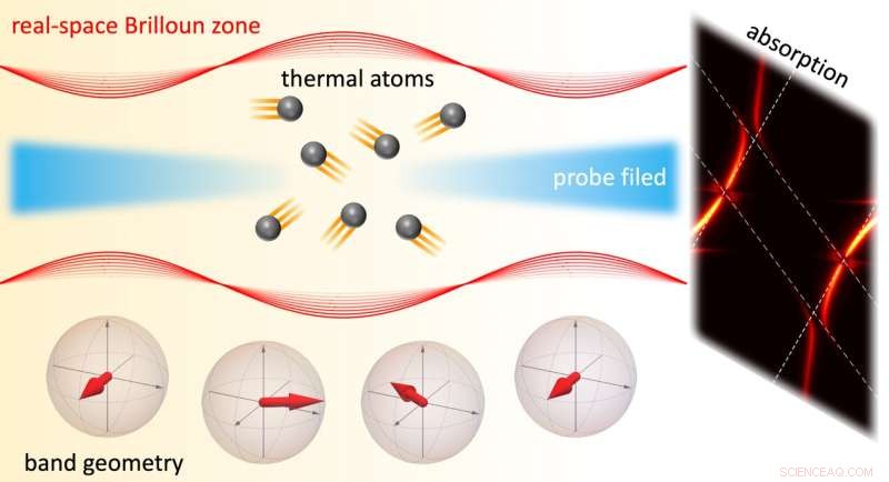 Precise Measurement of the Zak Phase in Room-Temperature Atomic Systems