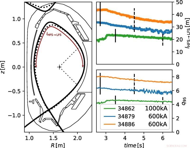 Innovative Breakthrough Tackles Key Challenge in Fusion Research