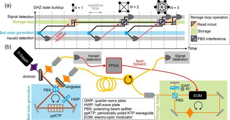 Advancing Quantum Entanglement: Key Milestones Toward Practical Quantum Technologies