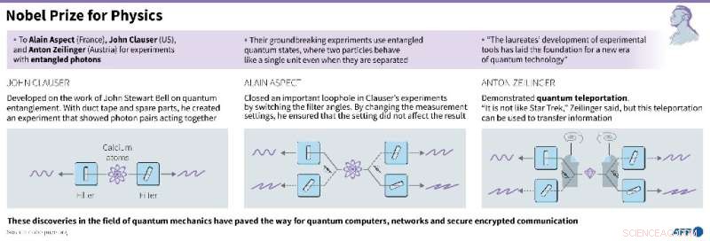 Alain Aspect: Nobel Laureate Who Validated Quantum Entanglement
