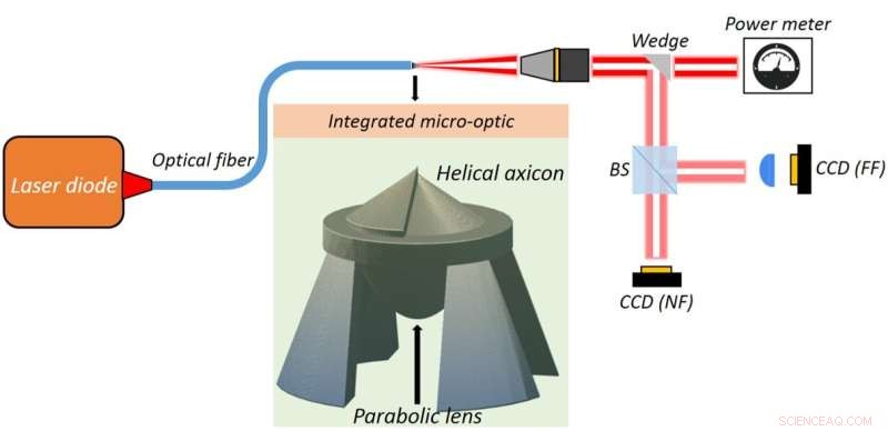 Researchers Create Compact Multi-Component Beam Shaper Directly on Optical Fiber Using 3D Laser Printing