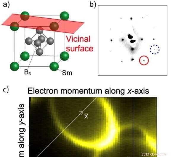 Designing Atomic Surface Structures for Next-Generation Electronics