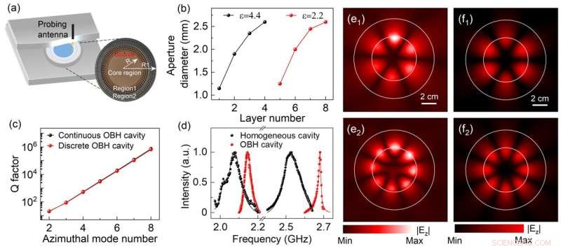 Scientists Unveil Optical Black Hole Cavity Using Transformation Optics