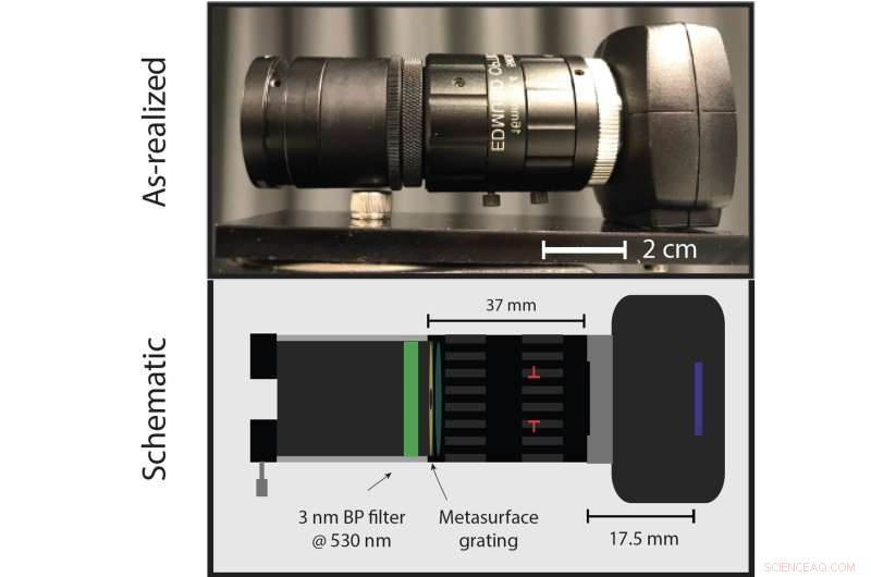 Convert Any Camera into a Polarization Imaging System