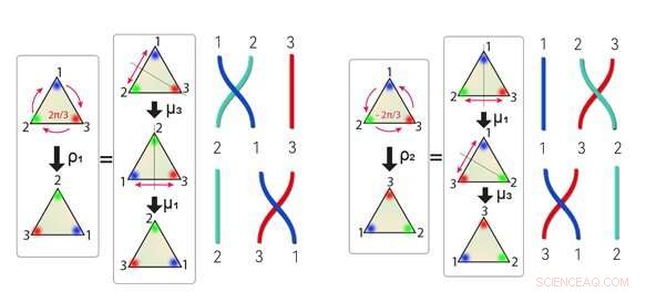 Experimental Breakthrough: Scientists Demonstrate Non‑Abelian Permutations in Acoustic Systems