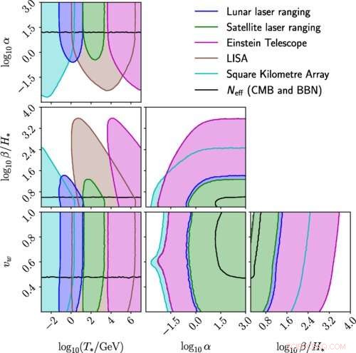 Using Lunar Orbits as Natural Gravitational Wave Detectors