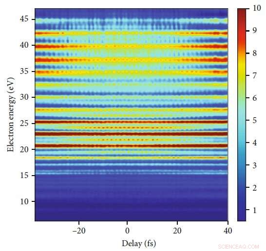 Ultra‑High‑Flux 100 kHz Attosecond Pulse Generator Powered by a High‑Power Annular Laser Beam