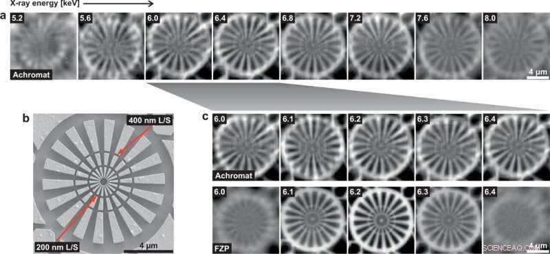 Innovative 3D‑Printed Achromatic X‑ray Lens Opens New Nanoworld Views
