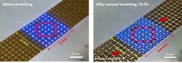 25% Stretchable Micro‑LED Meta‑Display Delivers Distortion‑Free Imaging