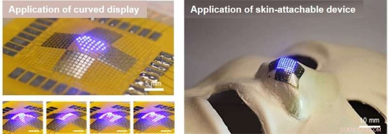 25% Stretchable Micro‑LED Meta‑Display Delivers Distortion‑Free Imaging
