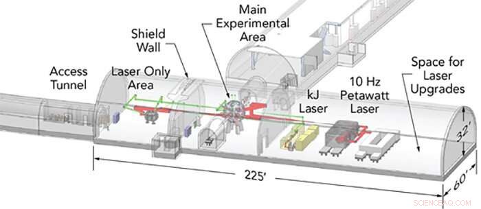 High‑Power Laser Being Built to Drive Cutting‑Edge Experiments at New Facility