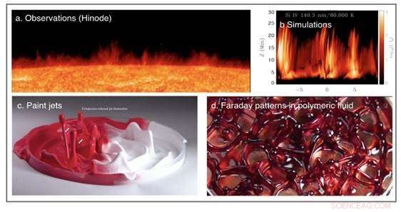 Scientists Unveil the Mechanism Behind Solar Chromospheric Plasma Jets