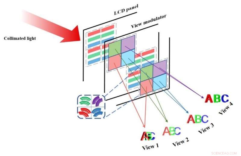 Flat Lens Technology Prolongs Viewable Range of Glasses-Free 3D Displays