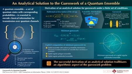 Advancing Quantum Algorithms: Minimizing Guesswork in Uniform Quantum Ensembles