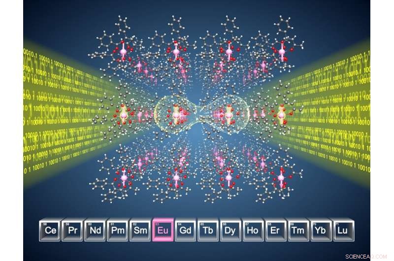 Europium-Based Light Platforms: Advancing Quantum Computing & Communication