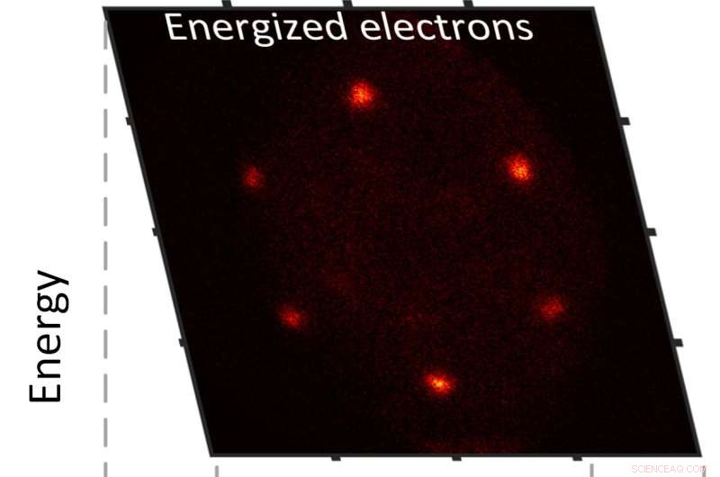 Researchers Reveal Transient Dynamics of Moiré Excitons