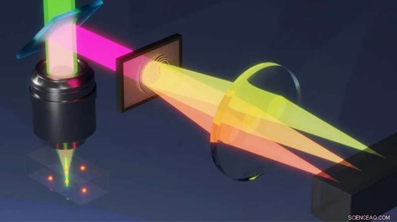 Engineered Light Waves Accelerate 3D Microscopy Imaging